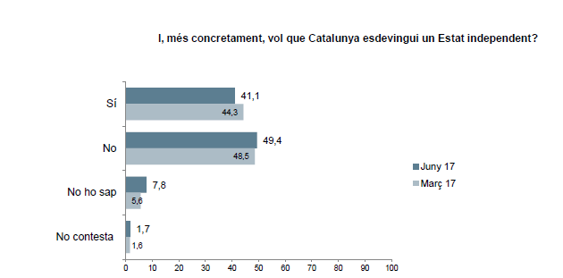 Catalunya Estat independent 21 07