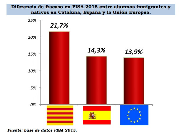 Grafico2