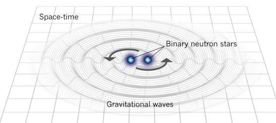 Esquema ondas gravitacionles