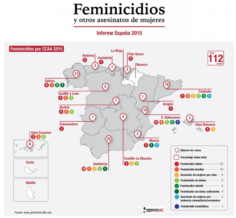 Feminicidios
