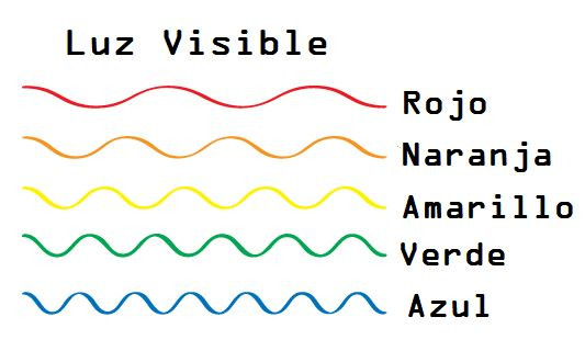 Luzvisible