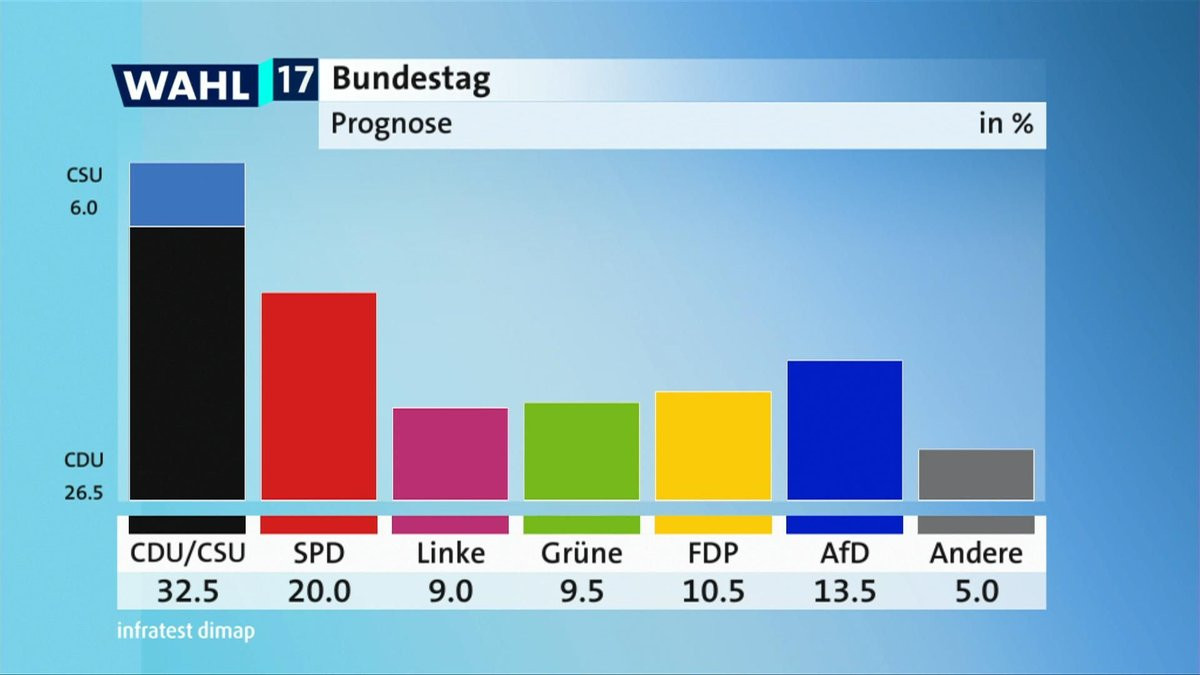 Sondeoalemania 1