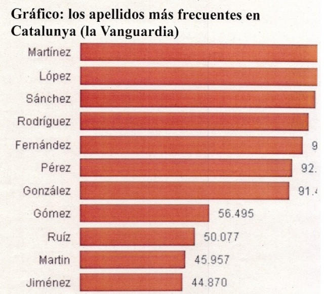 Gráfico