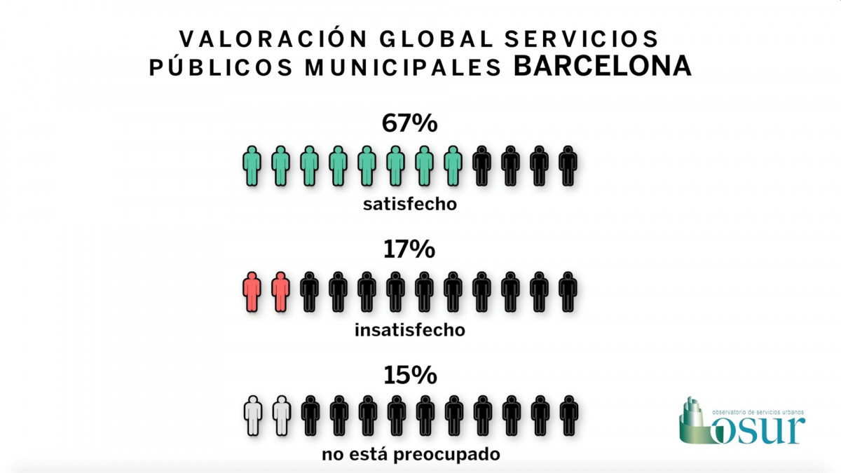 Valoracinglobal 1