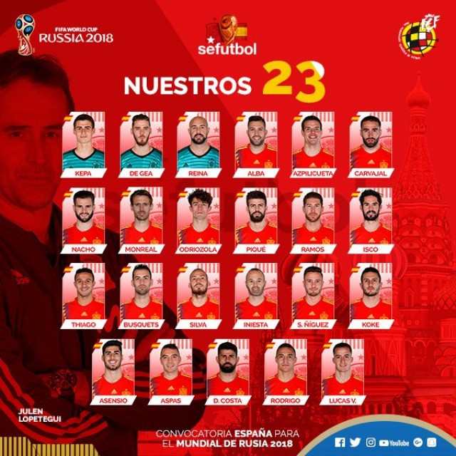 ConvocatoriaRusia2018