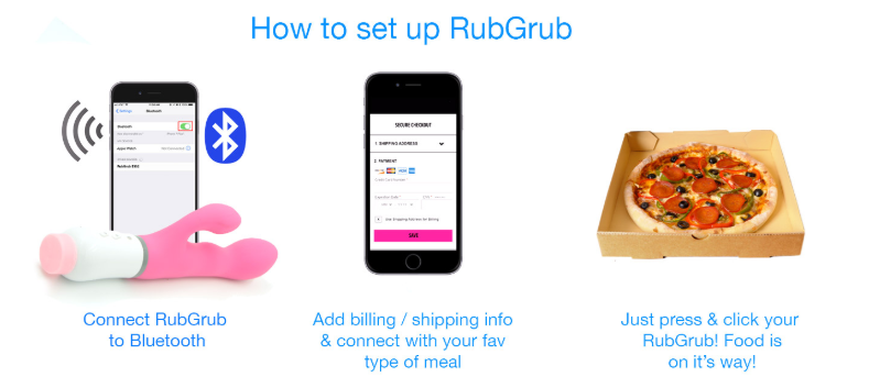 Proceso compra pizza RubGrub y Dominos