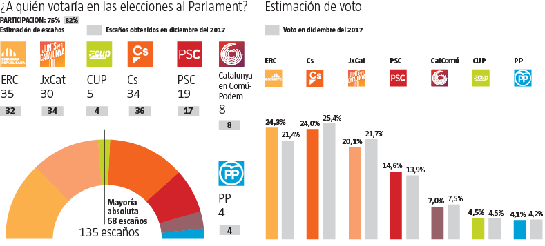 Sondeo la vanguardia 240618   parlament
