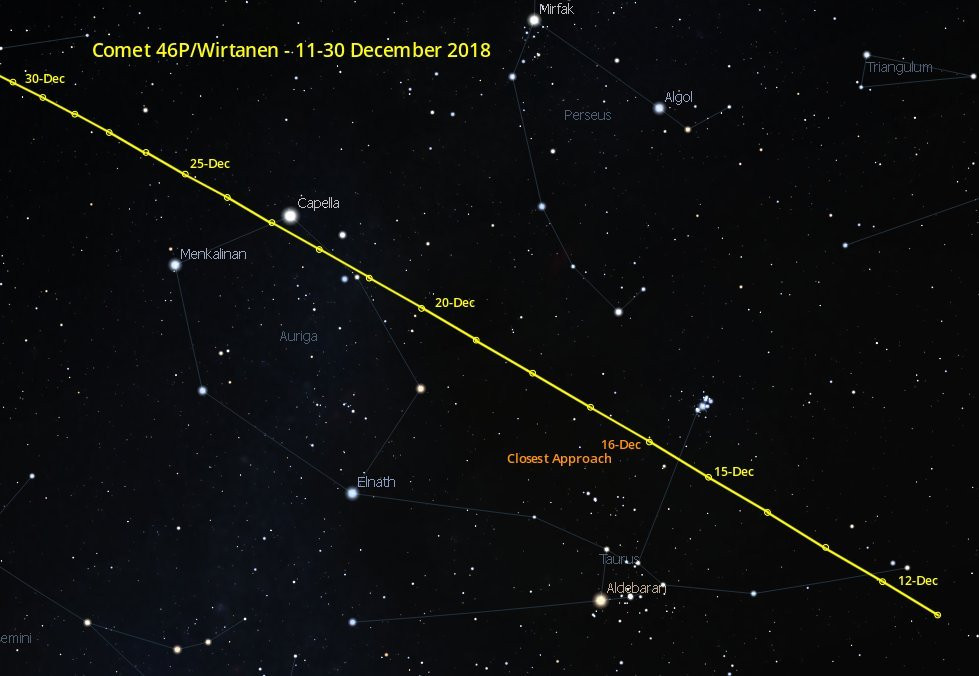 Movimiento del cometa en el firmamento entre el 11 al 30 de diciembre de 2018 cru00e9ditos cometwatch