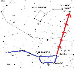Cu00f3mo localizar la Osa mayor