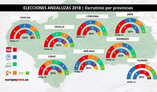Resultados elecciones Andalucu00eda 2018 por provu00edncias