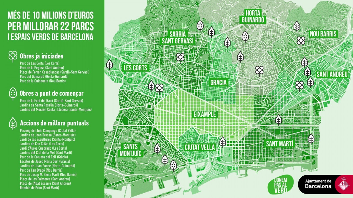 Parcsijardinsbcn