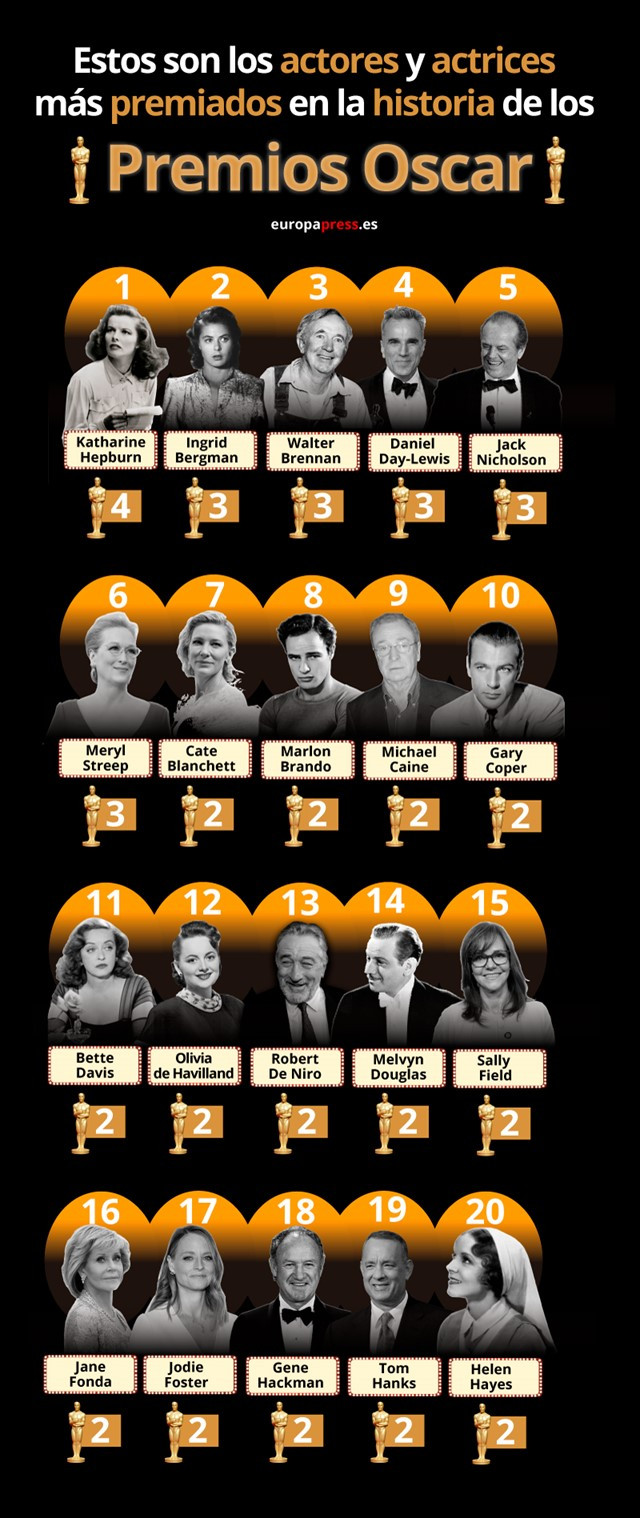 Actoresmaspremiadososcar