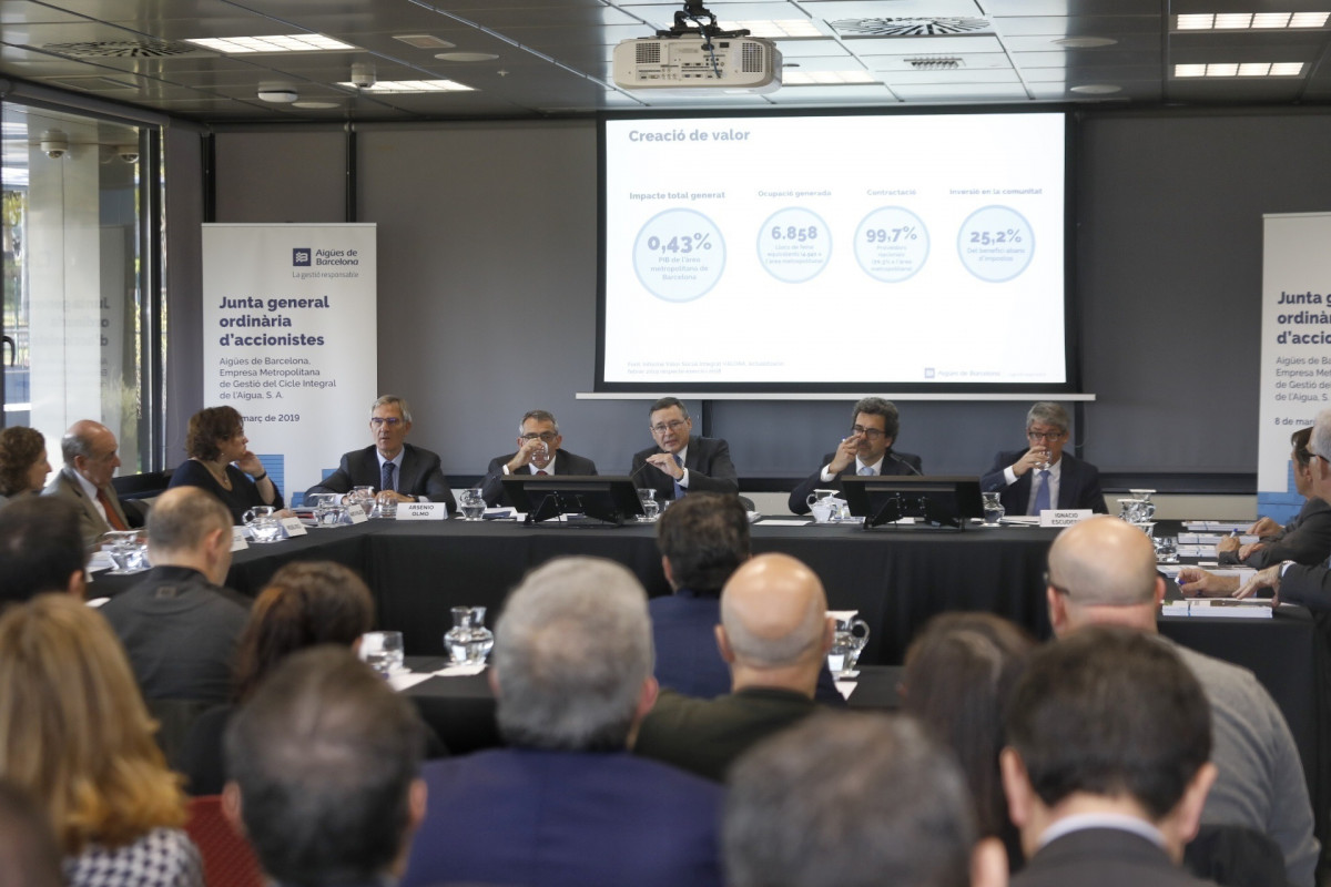 Aigües de barcelona impacto amb