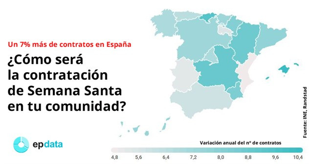 España empleo semana santa