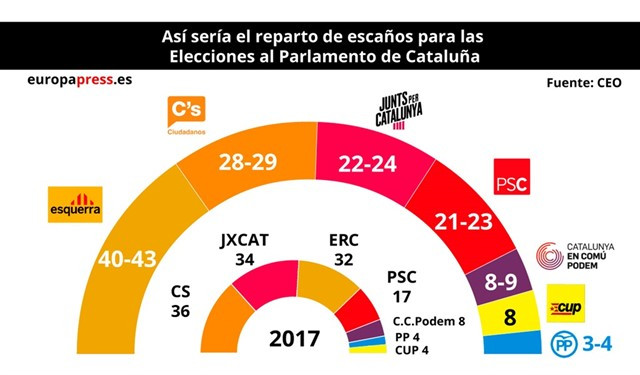 Reparto de escaños CEO abril 2019