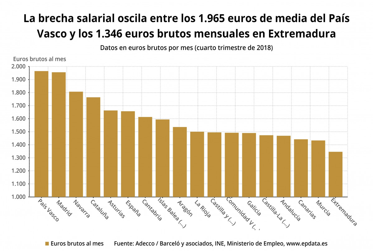 Brecha salarial imagen