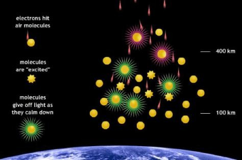 Interacciu00f3n de las partu00edculas cargadas con el aire, NASA