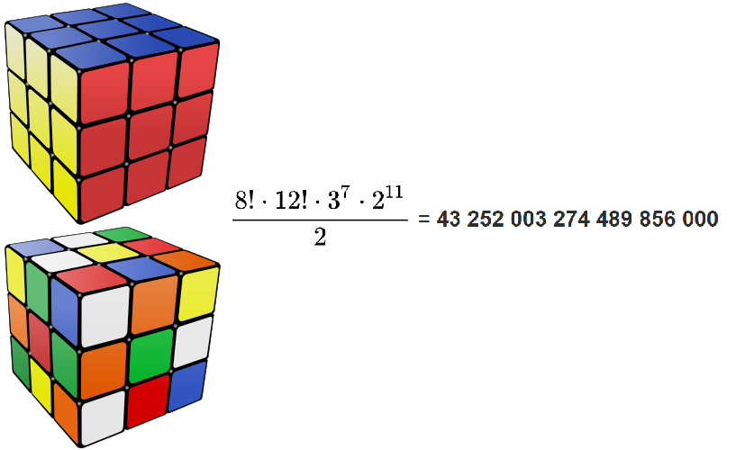 Todos los movimientos posibles en un cubo de rubik