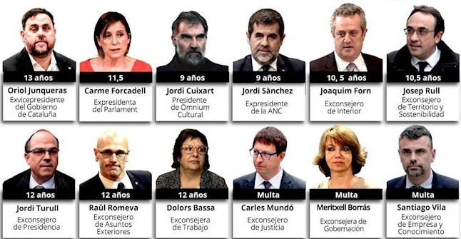 Penas del procés