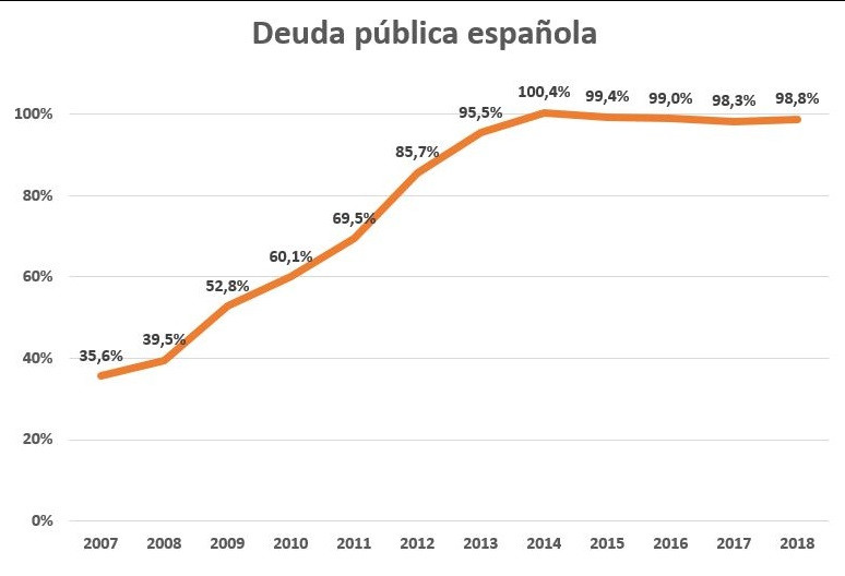 Deudapublica