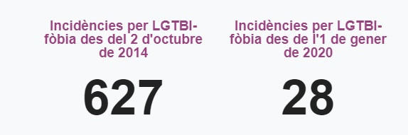 Denuncias