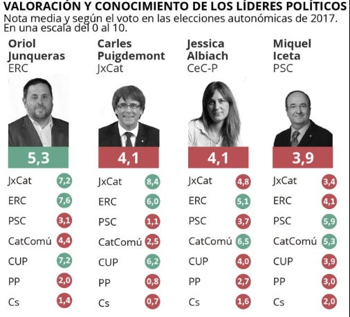 LIDERESPOLITICOS