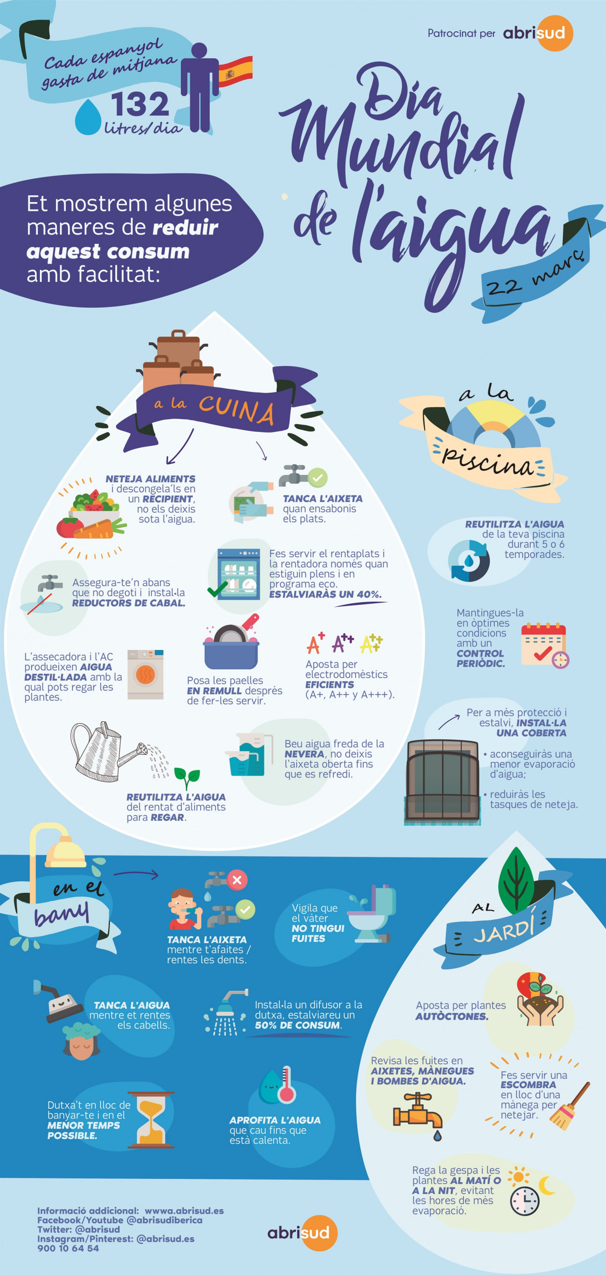 Póster del Día Mundial del Agua, que se celebrará bajo el lema 'Agua y desarrollo sostenible'.