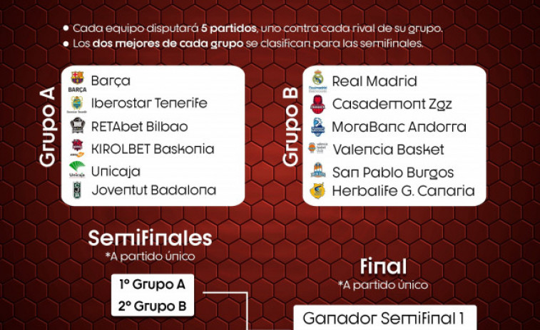 Baloncesto: La Liga Endesa se decidirá en una fase final de 12 equipos