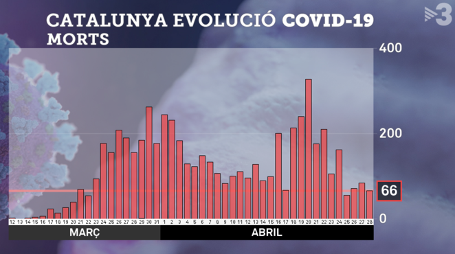 Covidtv3