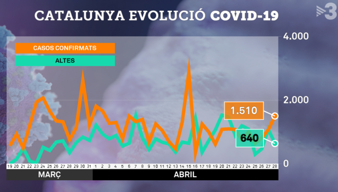 Covidtv32