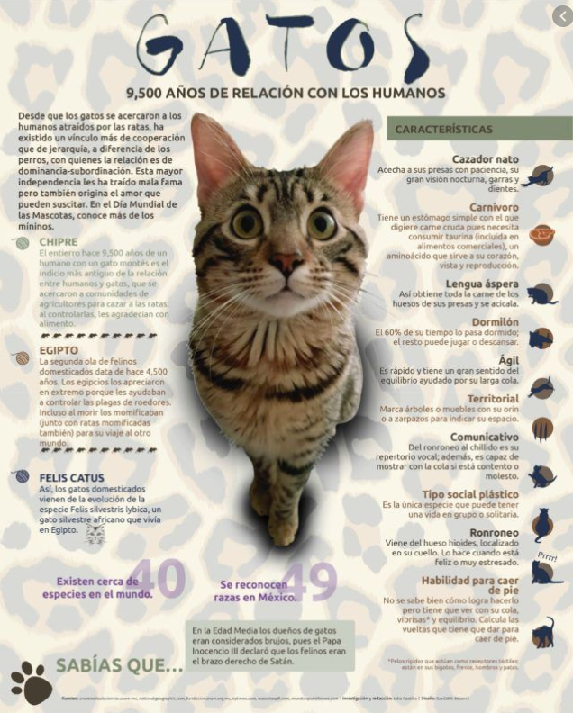 GATOS
