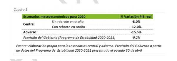 Escenarios macroeconu00f3micos ceoe