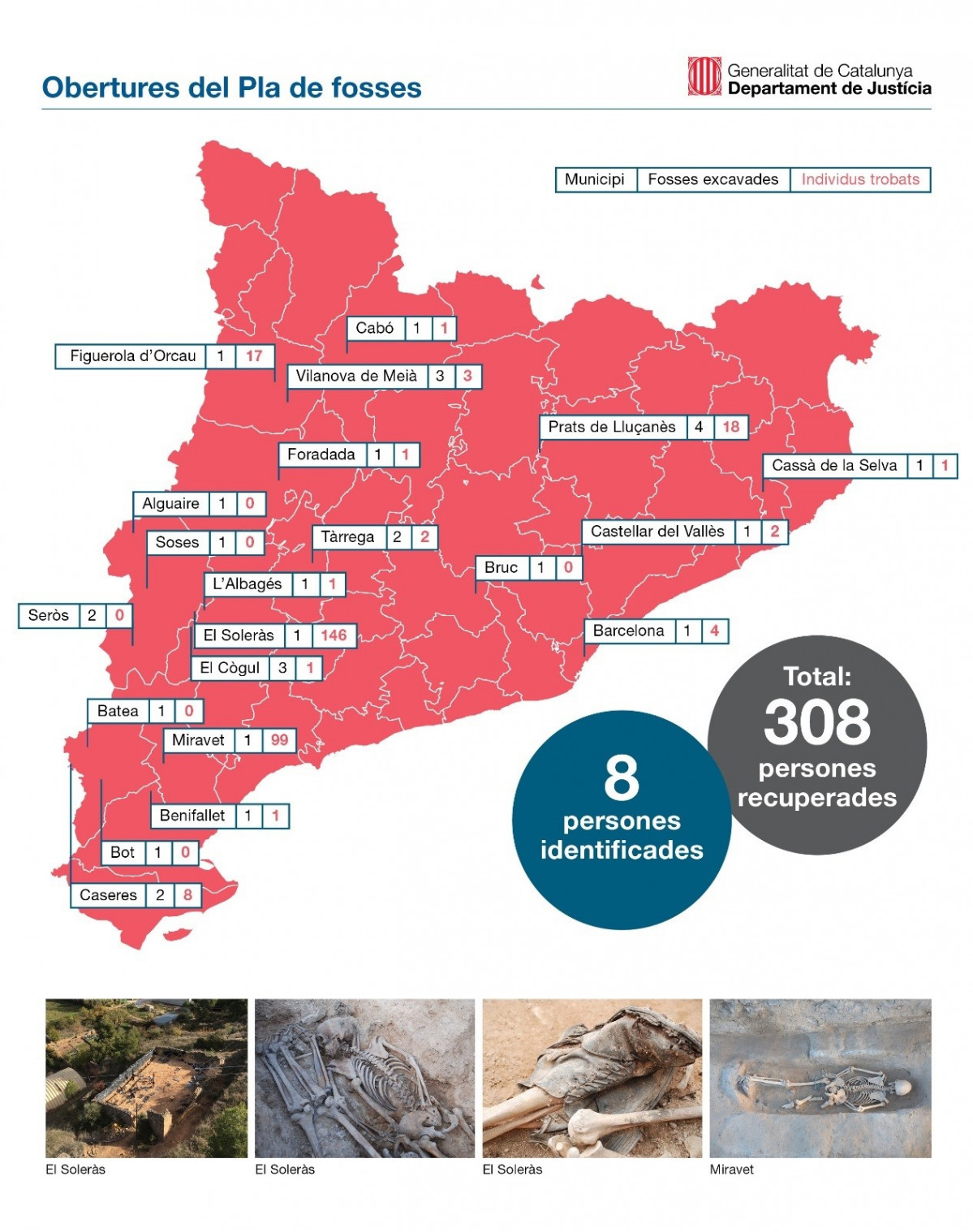Fosas comunes de la Guerra Civil en Catalunya abiertas por el Plan de fosas de la Generalitat hasta agosto de 2020.