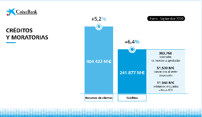 MORATORIAS