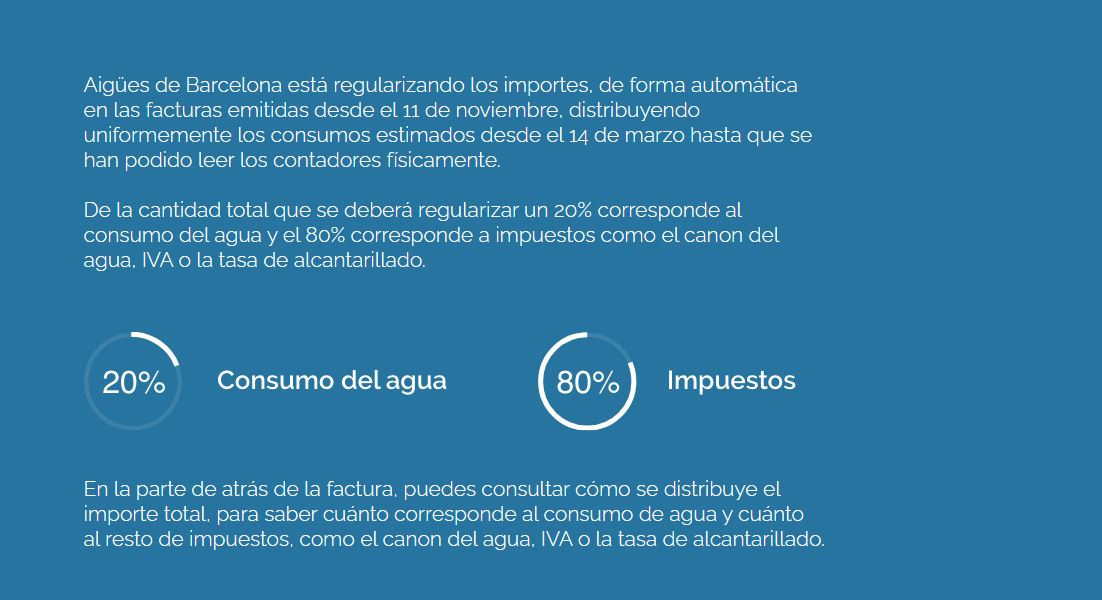 Devolucionagua