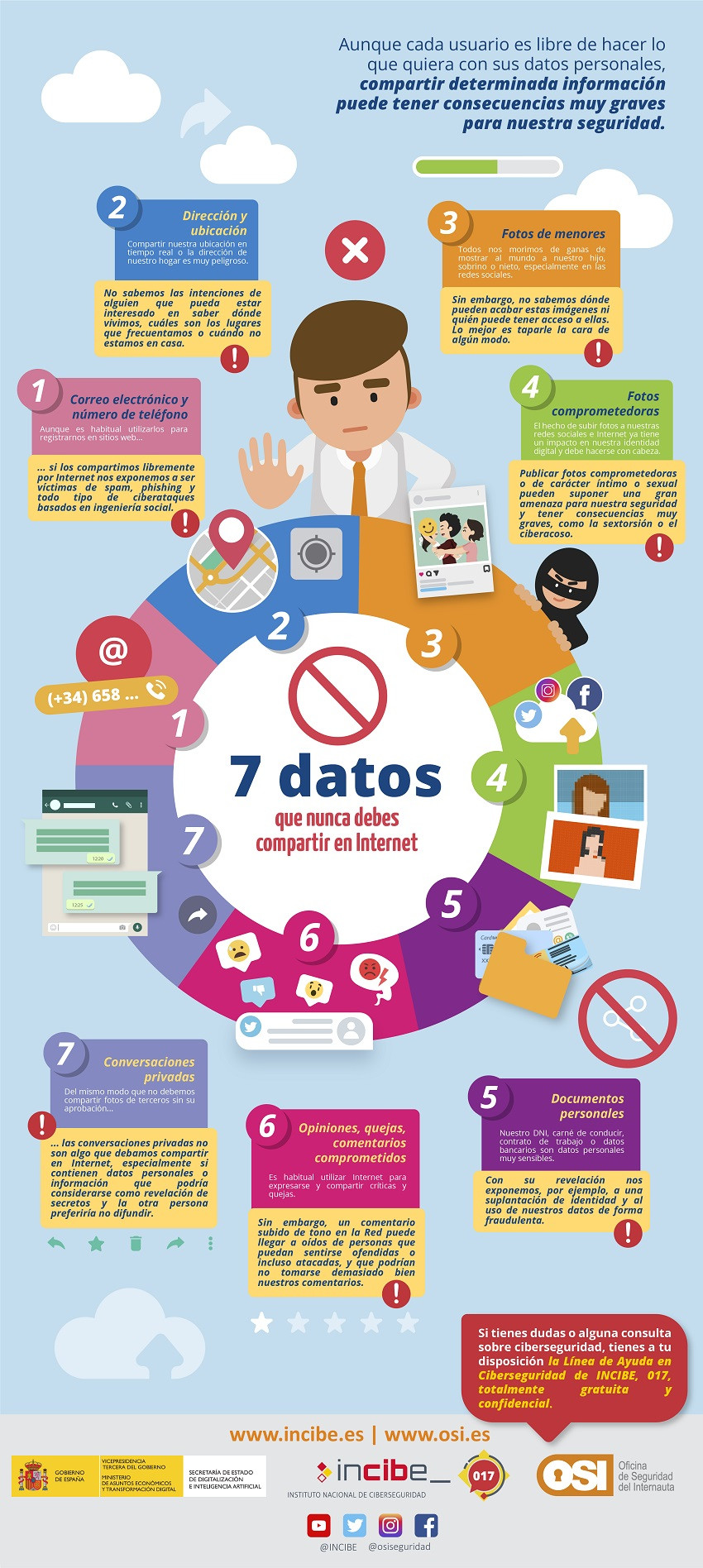 7 datos no compartir