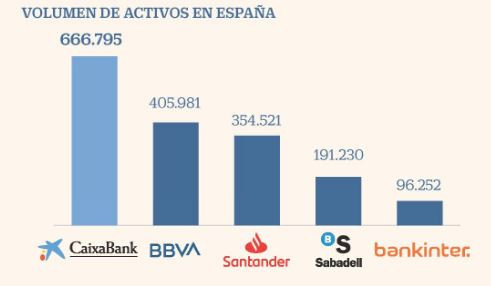 Activos