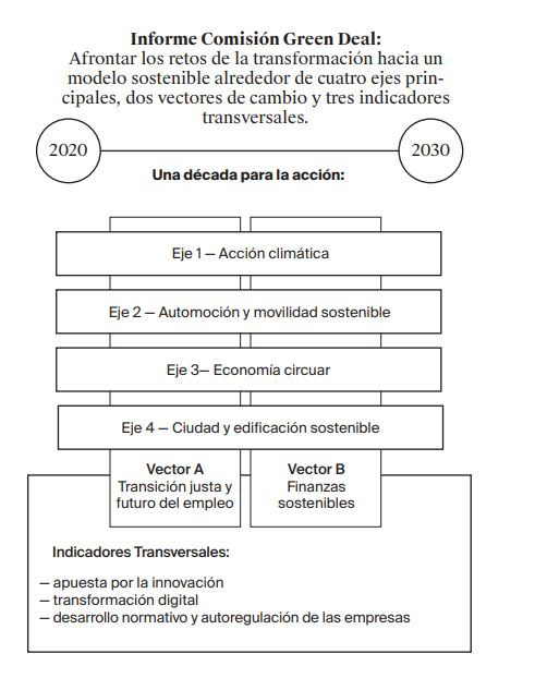 COMISION2