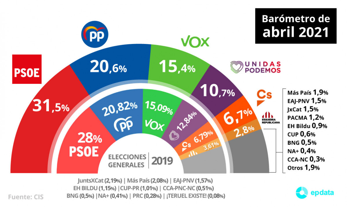 Fotonoticia 20210419101210 21041195819 9999