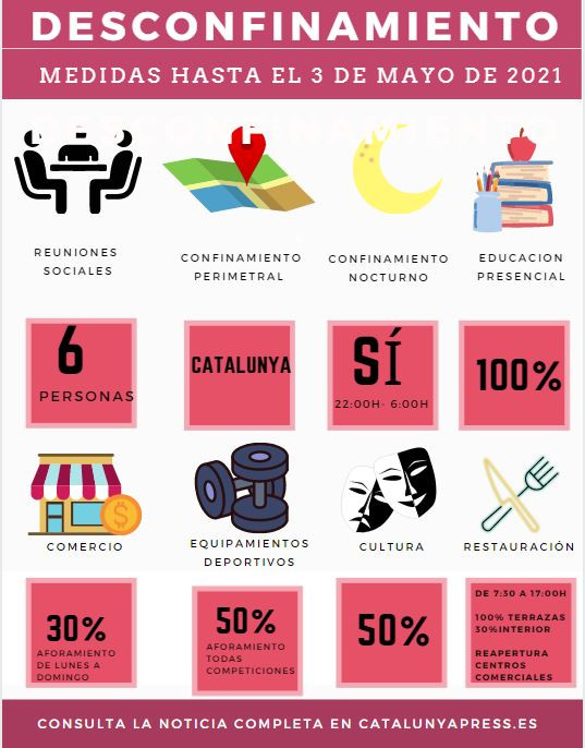 Infografiadesconfinamiento
