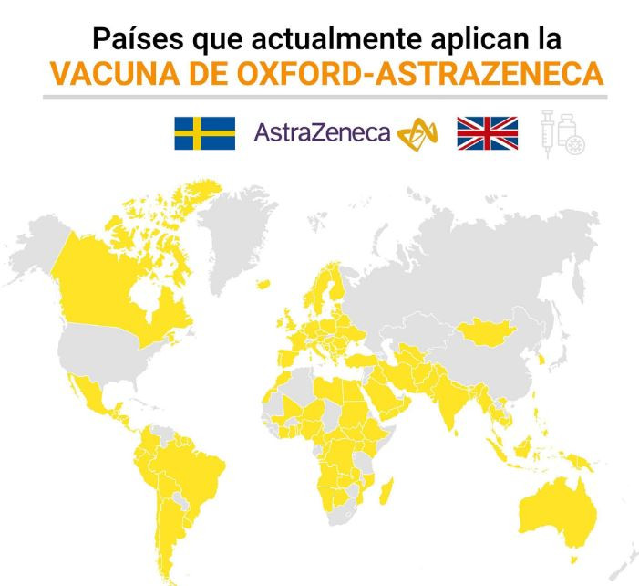Astrazeneca