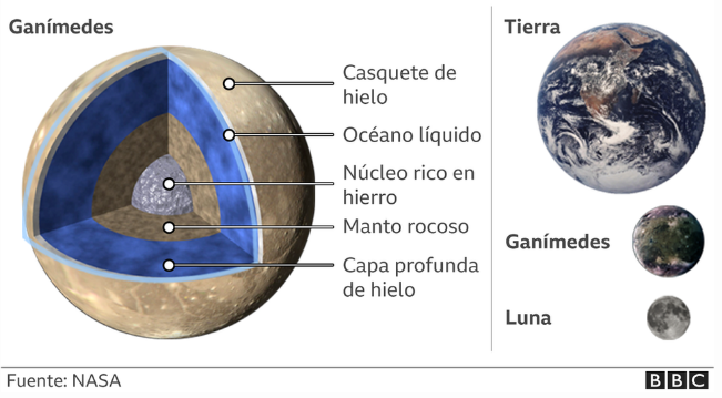 Ganímedes