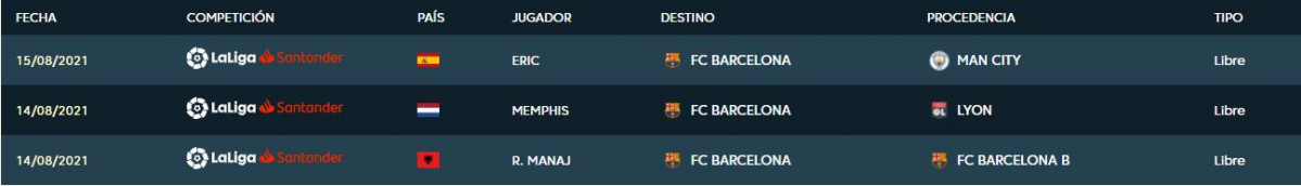 Inscripción fichajes Barcelona