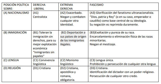 Tabla 1