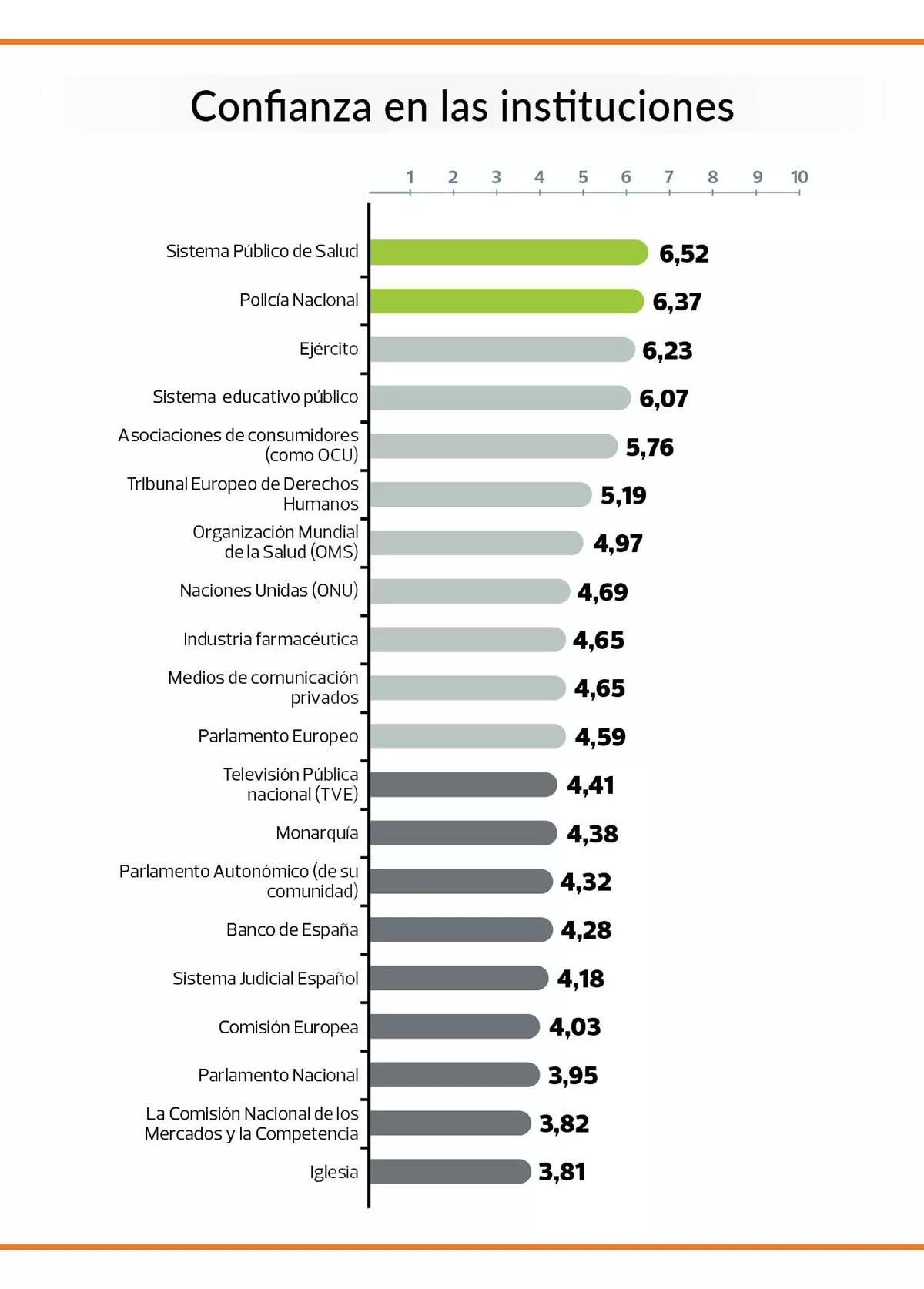 CONFIANZA INSTITUCIONES