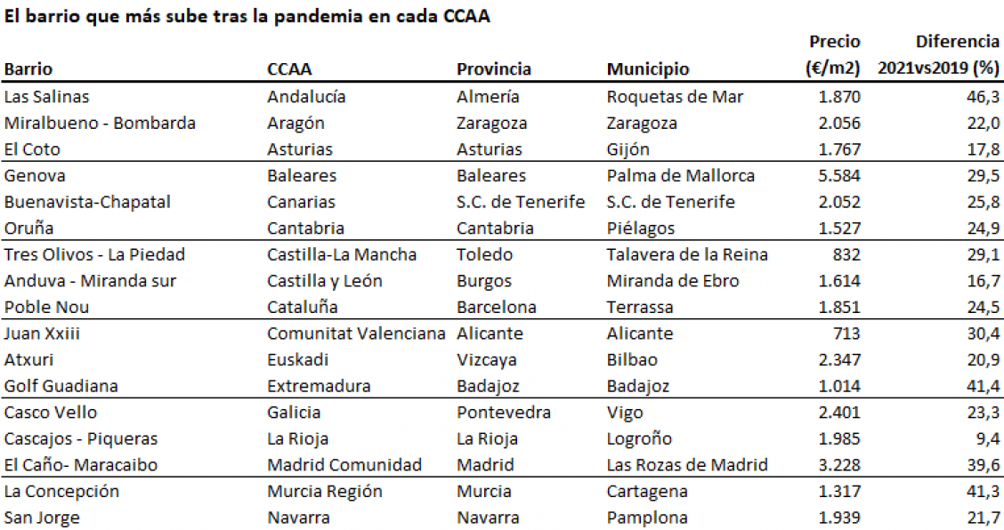 Ndp tabla barrios3 oct21
