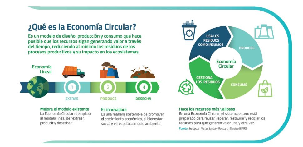 Economia circular