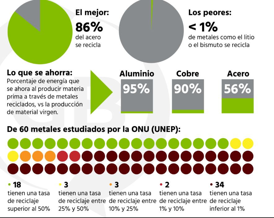 Reciclajedemetales