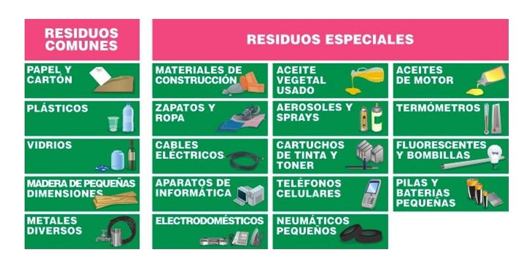 Residuosespeciales