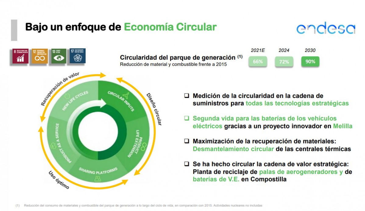 Economia circular